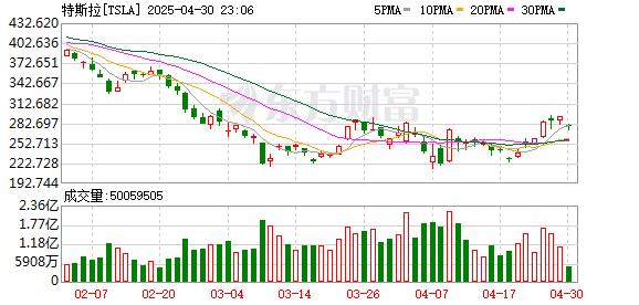 K图 TSLA_0