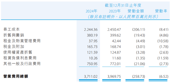 基础图表来源：贵州银行年报。