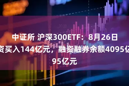 中证所 沪深300ETF：8月26日融资买入144亿元，融资融券余额4095亿元